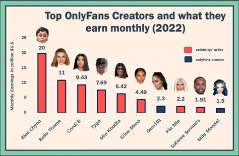 top 15 onlyfans earners|The Ultimate Guide To OnlyFans Top Earners: Success Stories。